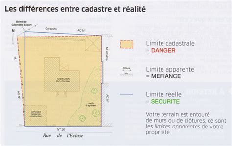 Bornage Division Et Limites De Propri T G Om Tre Tours G Om Tre