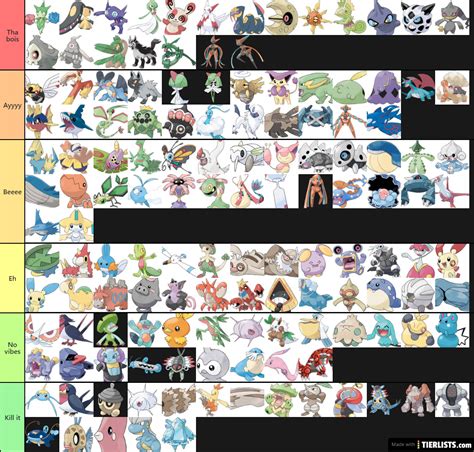 Gen 3 pokémon Tier List Maker - TierLists.com