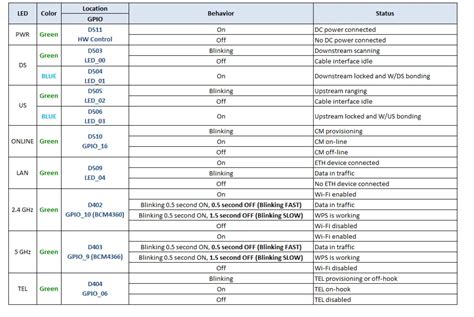 Castlenet Technology CBV384Z4 DOCSIS 3 0 Cable Modem Installation Guide