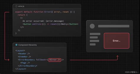 Nextjs Error Handling Nextjs Error Js Csdn