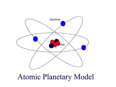 Bohr Planetary Model