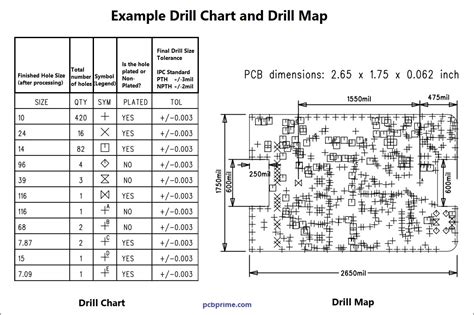 Fabrication Drawing In Pcb Manufacturing Pcb Prime