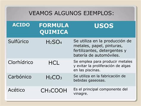 Identificacion De Sustancias Acidas Y Basicas De La Ppt