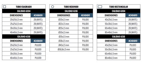 Tubos Cuadrados Rectangulares Y Redondos Duracero Hierros Y Aceros