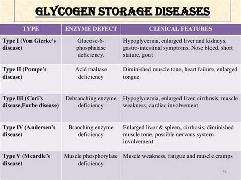 Case Gcncat 01 Learning Biochemistry