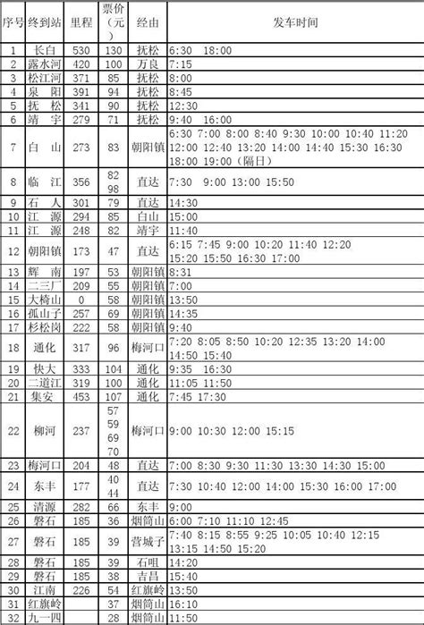 最新长春高速客运站发车时刻表word文档在线阅读与下载无忧文档