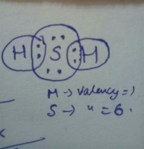 Electron Dot Structure For H2s