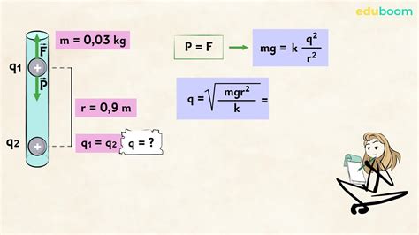 La Legge Di Coulomb Fisica Quarta Superiore