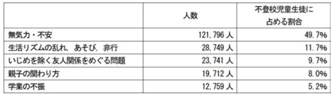 【不登校という選択】不登校になったときの相談先、スクールカウンセラーの配置状況は？ Koedo