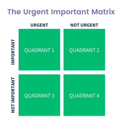 Ambition The Urgent Important Matrix What It Is And How To Use It