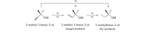 Scheme Of 2 Methyl 3 Butyn 2 Ol Hydrogenation Download Scientific