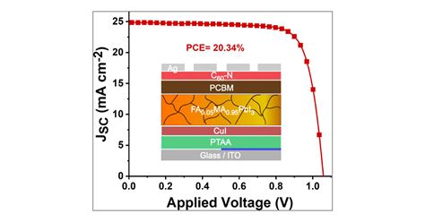 Hole Transport Bilayer For Highly Efficient And Stable Inverted