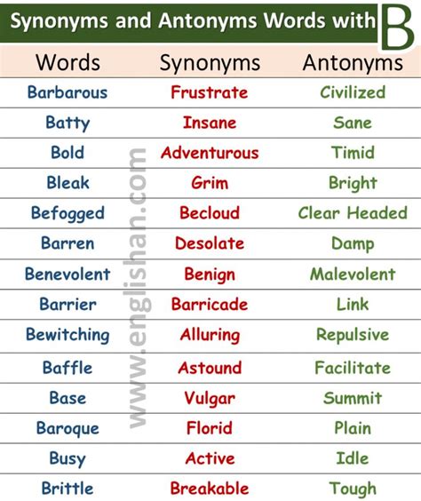 200 Synonyms Words List For Beginners Englishan English 50 Off