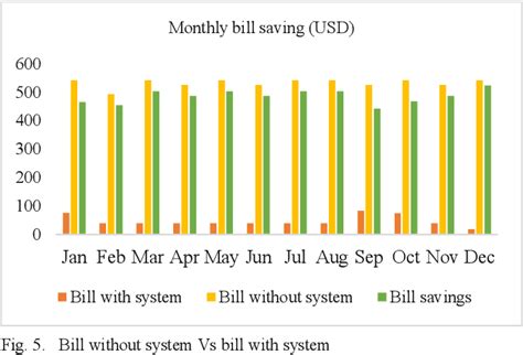 Exploratory Perspective Of Pv Net Energy Metering For Residential