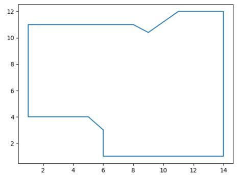 Python How To Merge Almost Touching Polygons Stack Overflow