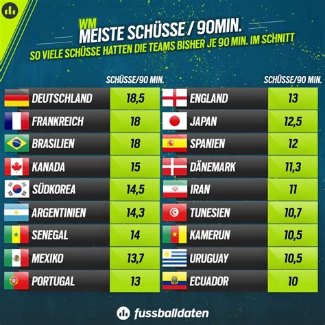 Frau Visuell Speziell Wm Statistik F Lle Solidarit T Palast