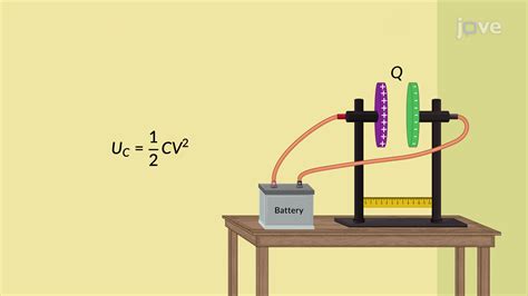 Energy Stored In A Capacitor Physics Jove