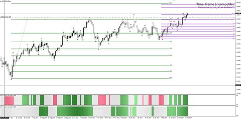 Confluence In Forex Trading Finding Balance Trading Strategy Guides