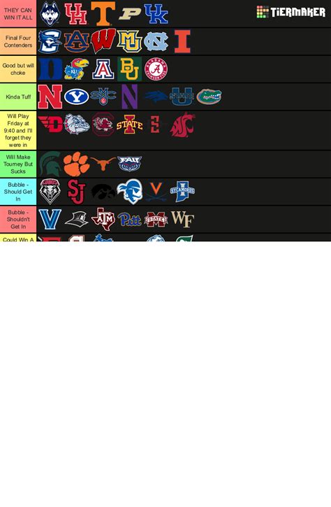 College Basketball 2023-24 Tier List (Community Rankings) - TierMaker