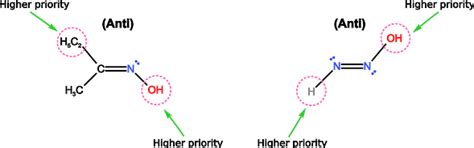 Stereoisomerism: Types & their Examples - PSIBERG