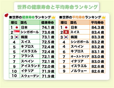 その他日本と世界の平均寿命と健康寿命について考えてみた8行以上書いてますhidenoblogひでのぶろぐヒデノ