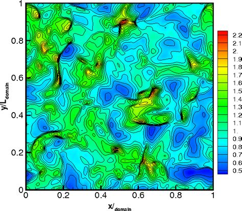 Figure From Assessment Of Subgrid Scale Models And Shock Confining