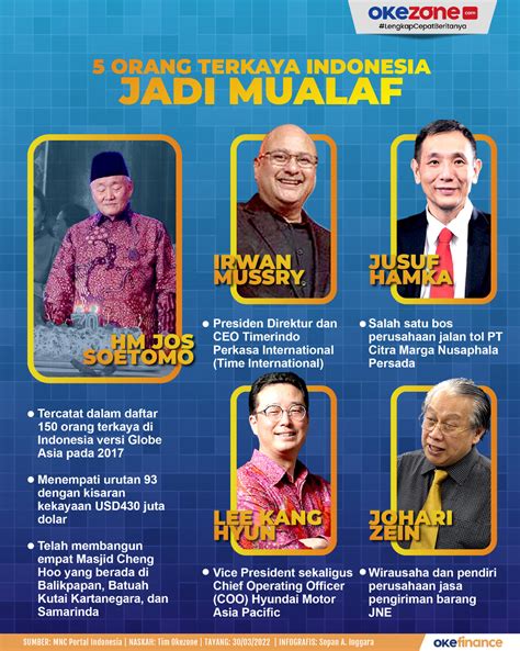 Daftar Orang Terkaya Di Indonesia 2021