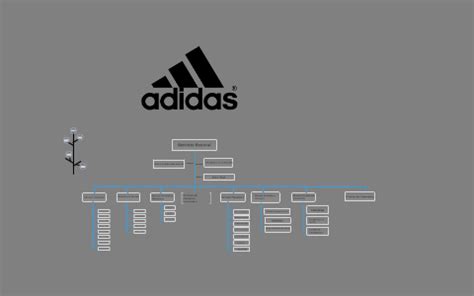 Organigrama De Adidas Ejemplos E Ideas Descargar Aqu The Best Porn