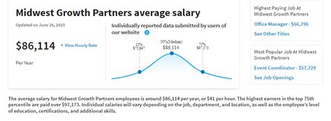 Why Midwest Growth Partners Interviews Careers And Portfolio