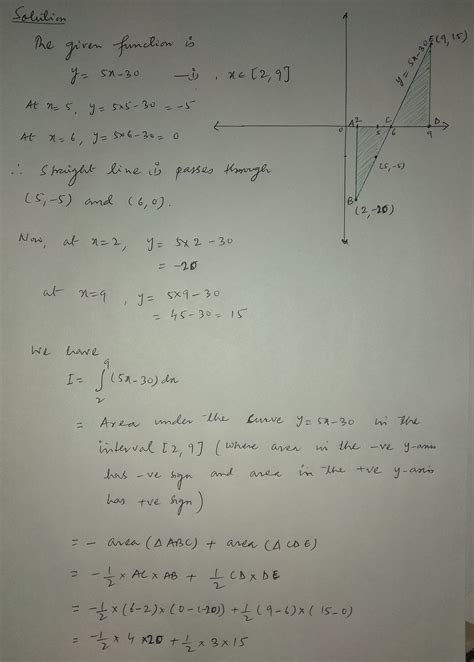 Solved Evaluate The Definite Integral By Interpreting It In Terms Of