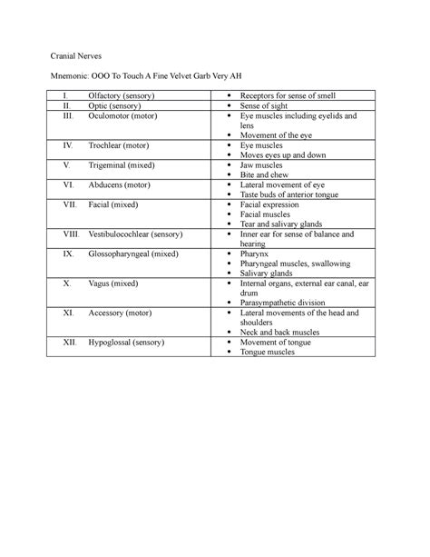 Cranial Nerves Cranial Nerves Mnemonic Ooo To Touch A Fine Velvet