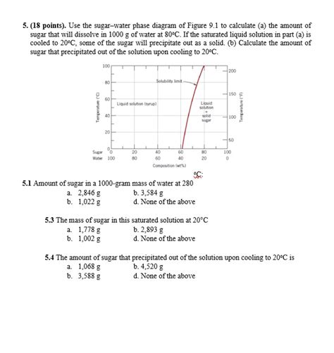 Solved 5 18 Points Use The Sugar Water Phase Diagram Of Chegg