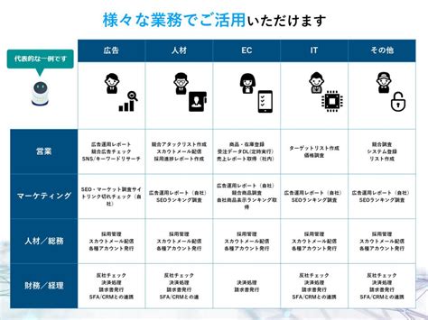 【職種別rpa活用法】具体的業務を公開 業務効率化・自動化を知るならdxhacker