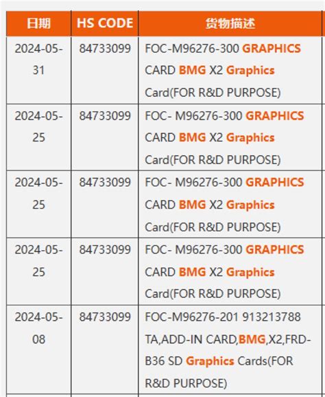 Arc Battlemage: Leaks hint at three GPUs for Intel's next-generation gaming graphics cards ...