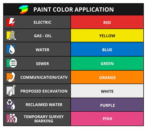 Construction Marking Paint Traffic Safety Store