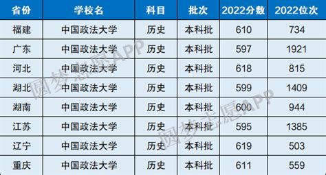 600分能上中国政法大学吗？算名牌大学吗？考法大有多难？（2023参考）