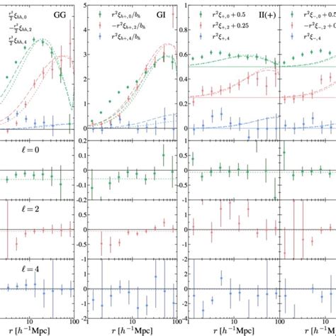 Multipole Components Of Halo Correlation Functions In Redshift Space Download Scientific