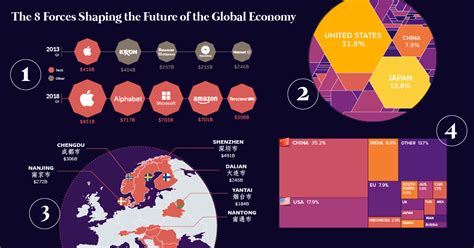 Our Top Infographics Of Visual Capitalist Visual Capitalist