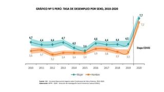 SITUACIÓN DE LA MUJER EN EL PERÙ pptx