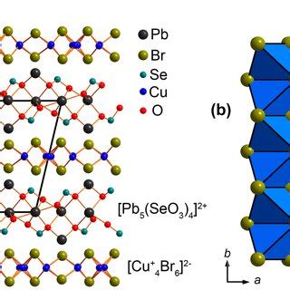 Coordination of Pb²⁺ cations in the crystal structure of... | Download ...