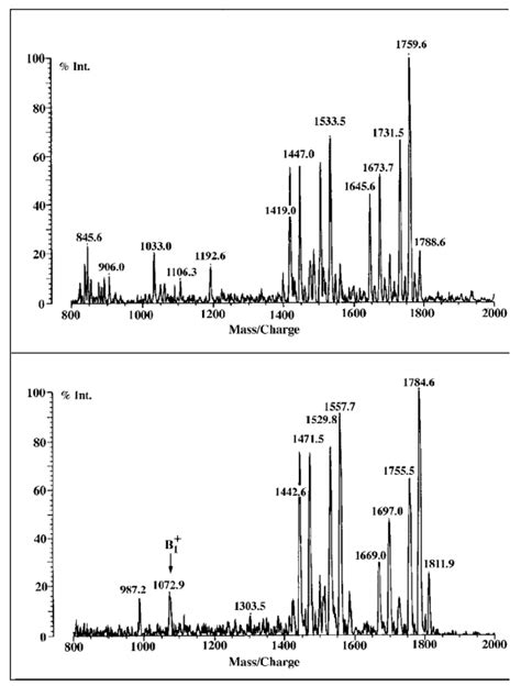 Maldi Tof Mass Spectra Of 3 ′ O Deacylated Component B Download