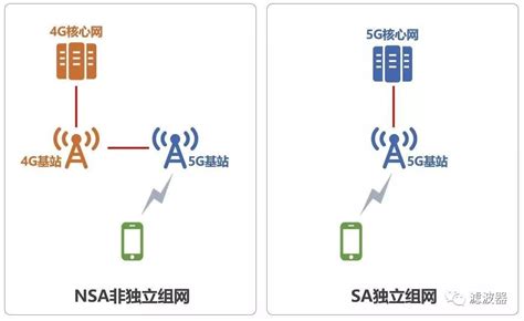 5g 终端产品你知道要检测哪些发射指标吗