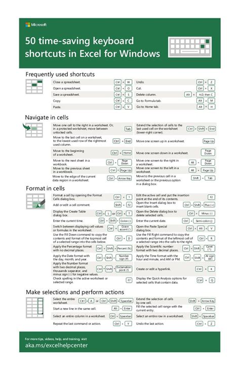 50 Time Saving Keyboard Shortcuts In Excel For Windows