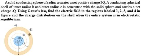 A Solid Conducting Sphere Of Radius R Carries A Net Positive Charge 2q