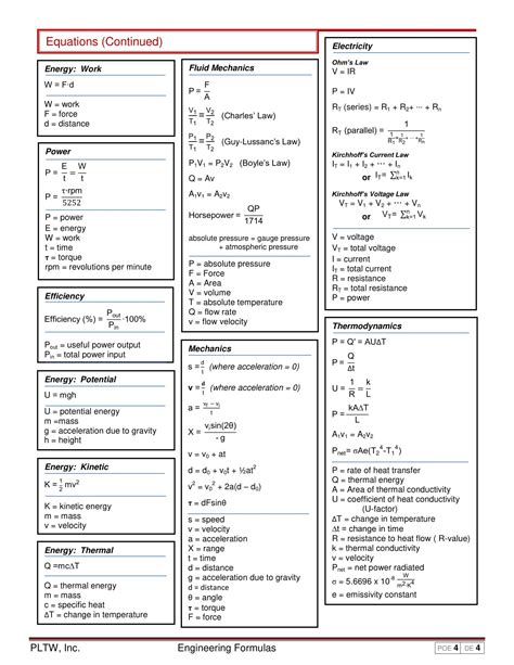 Engineering Formula Sheet 4 Physics And Mathematics Engineering