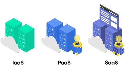 IaaS Vs PaaS Vs SaaS Difference Between IaaS PaaS And SaaS Softformance