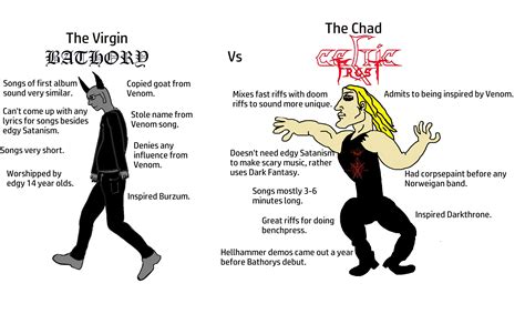 The Virgin Bathory Vs The Chad Celtic Frost Rvirginvschad