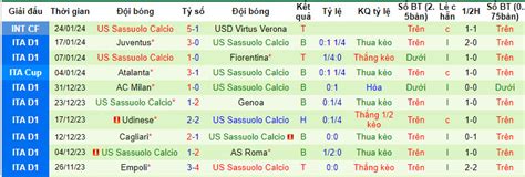 Nhận định Soi Kèo Monza Vs Sassuolo 21h00 Ngày 2801