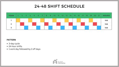 24 48 Shift Schedule Template 24 Hour Shifts Buildremote