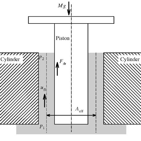 Schematics Of A Simple Piston Cylinder Assembly Of The Gas Operated